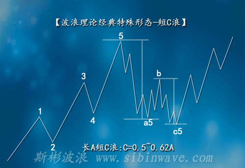 波浪理论中的短C浪的作用有哪些？