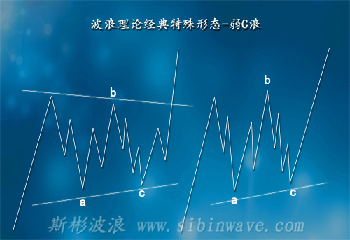 艾略特波浪理论经典形态弱C浪