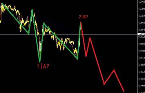 黄金短期有一波新低行情