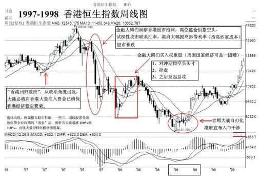 金融大鳄来了！烟雾弹VS狼真的来了？