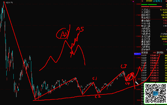 18.1.23上证深圳指数和美元指数波浪理论视频
