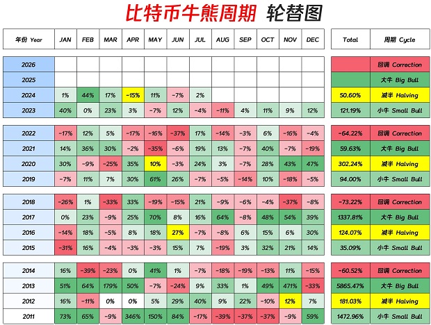 牛熊交替图2